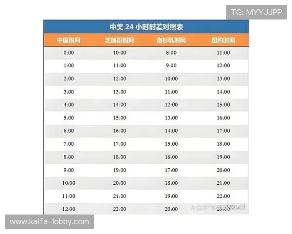 2026年世界杯比赛时间表及开幕式具体举行时间介绍